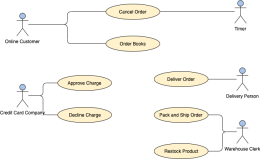 OrderProcessSystem