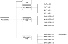 商品发布系统结构设计图.xml