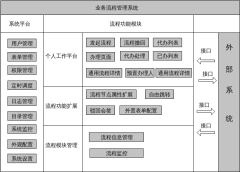 系统总体架构图
