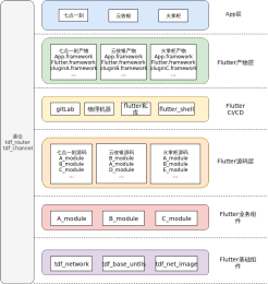 flutterlogicalarchitecturediagram
