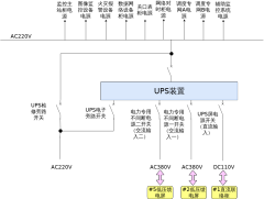 淇县站UPS装置