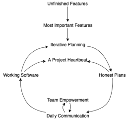 SoftwareProduction