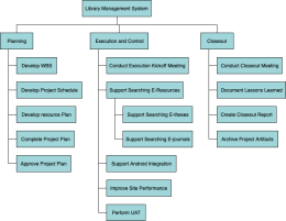 LibraryManagementSystemWBS