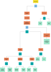 中型故障树分析示例