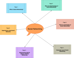 SocialNetworkingConceptMap