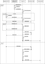 电梯险-机构间交互时序图.xml