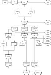 案例二流程图.xml