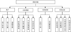 系统结构图-xml