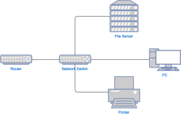 NetworkSwitchDiagramTemplate