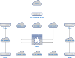 LogicalNetworkDiagramTemplate