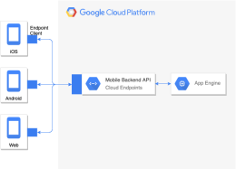 AppEngineandCloudEndpoints