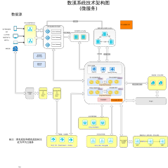 数溪系统架构建议-技术架构.xml