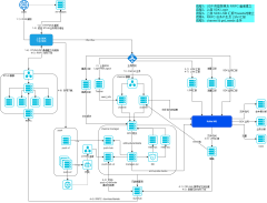 Titan服务器架构图.xml