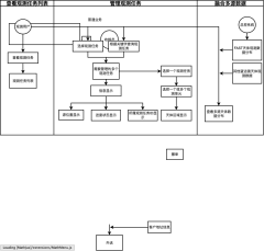 前台pos系统业务流程图 