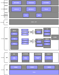 Java技术架构图