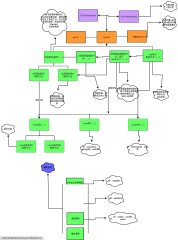 分布式系统架构图