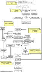 彩印ERP系统流程图