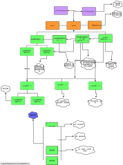 分布式系统架构图