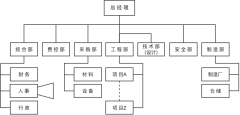 YUAN Organization Chart