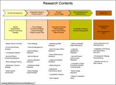 Research Contents of  market research