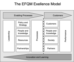 The EFQM Exellence Model