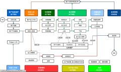 生产加工系统业务概览图(加工服务)