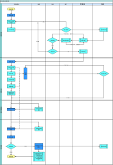 高校科研管理—项目过程管理—纵向和校级项目业务流程图（泳道图-分阶段）