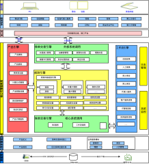 核心引擎服务架构图