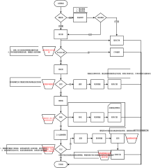 前端（在线支付）订单系统流程图