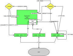 分布式文件存储系统架构图