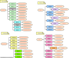 Java IO流体系图