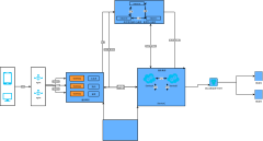 springcloud 微服务 架构图