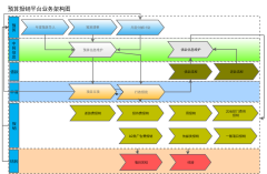 yanova平台业务架构图