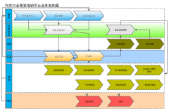 福田电子报账平台业务架构图