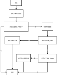 APP软件架构图