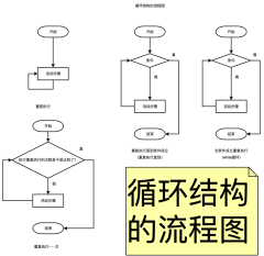 循环结构的流程图