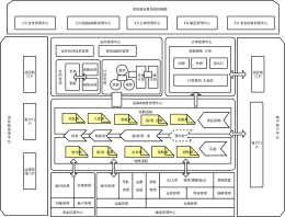 Supplychainbusinesssystemstructurediagram