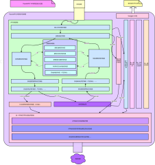 PopularMVC内部组件架构图