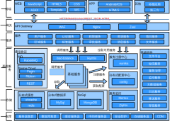 微服务技术架构图