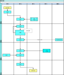 跨部门分阶段业务流程图（泳道图-分阶段）模板