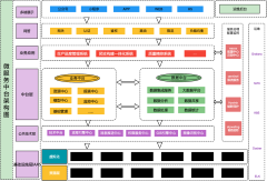 微服务系统架构图-微服务架构设计图-微服务