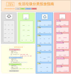 2019上海垃圾分类