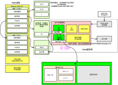 JVM内存分配基础图02-详见主页JDK8版本图