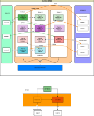 kafka系统架构图