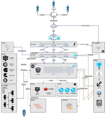 微服务部署结构图例