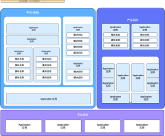 系统架构图-系统功能架构图-系统架构图模板-系统架构图空表