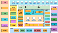 系统架构图-系统功能架构图-技术中台架构图