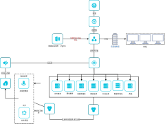 IISP云部署系统架构图