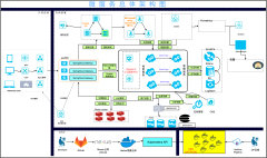 Spring cloud微服务架构图