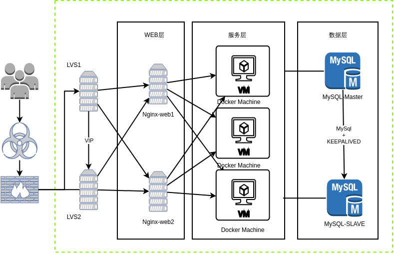 机器学习模型部署网络架构图